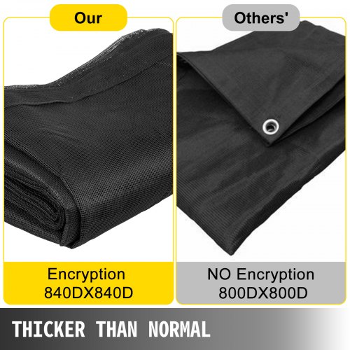 VEVOR Dump Truck Mesh Tarp 7'X18', Black Mesh Tarp with Grommets, Heavy Duty Mesh Tarp with 6'' Pocket Opening Shade Mesh Tarp, PVC Coated Trailer Tarp, for Truck Bed Cover