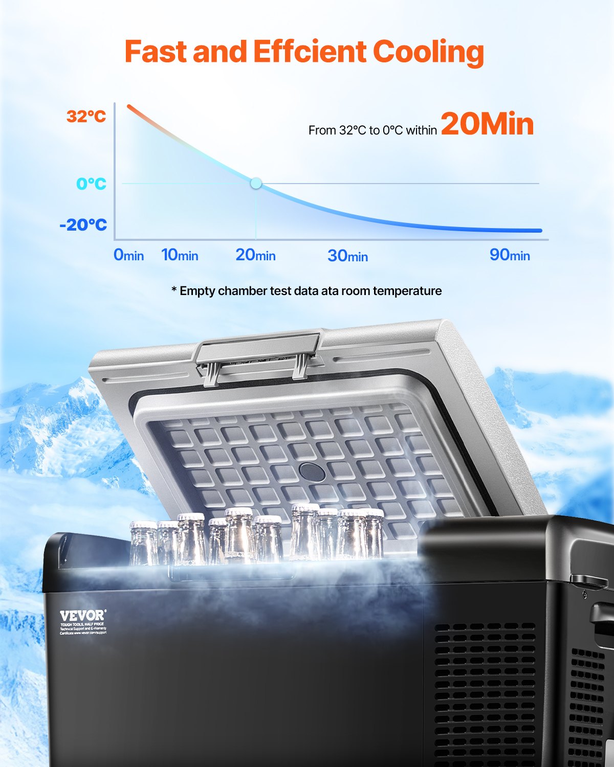 VEVOR Portable Car Refrigerator, 15L Car Refrigerator Fridge, 12V/24V/100-240V Single Zone Portable Freezer, -20℃ to 20℃ Adjustable Temperature, Compressor Cooler for Home, Outdoor, Camping, RV, Car