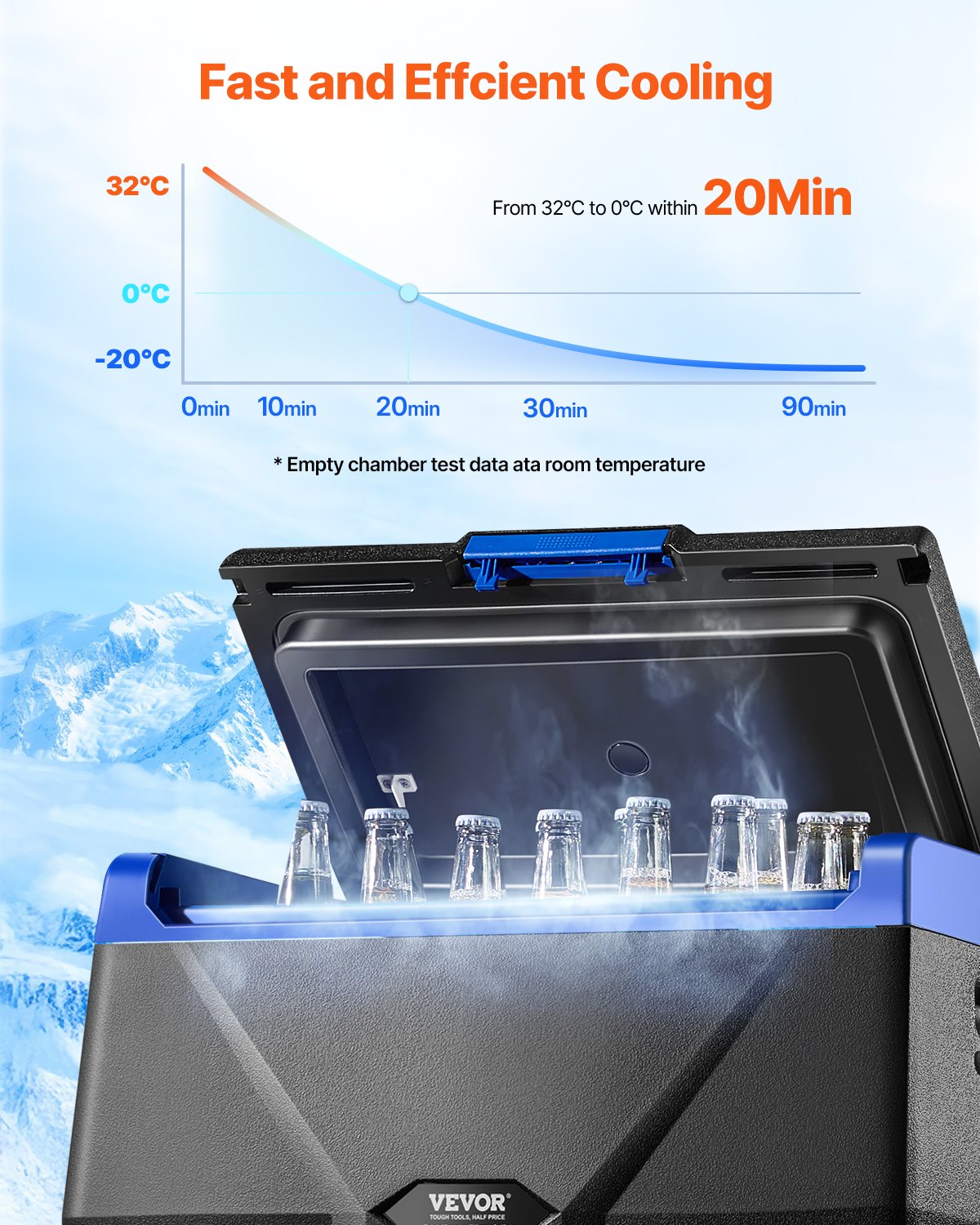 VEVOR Portable Car Refrigerator, 20L Car Refrigerator Fridge, 12V/24V/100-240V Single Zone Portable Freezer, -18℃ to 10℃ Adjustable Temperature, Compressor Cooler for Home, Outdoor, Camping, RV, Car