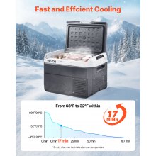 12 Volt Car Refrigerator Portable Freezer 26.4QT Electric Cooler for Camping