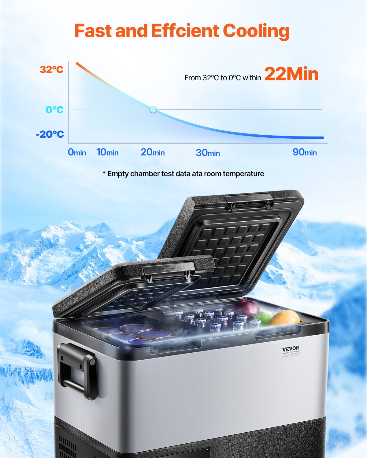 VEVOR Portable Car Refrigerator, 35L Car Refrigerator Fridge, 12V/24V/100-240V Dual Zone Portable Freezer, -18℃ to 10℃ Adjustable Temperature, Compressor Cooler for Home, Outdoor, Camping, RV, Car