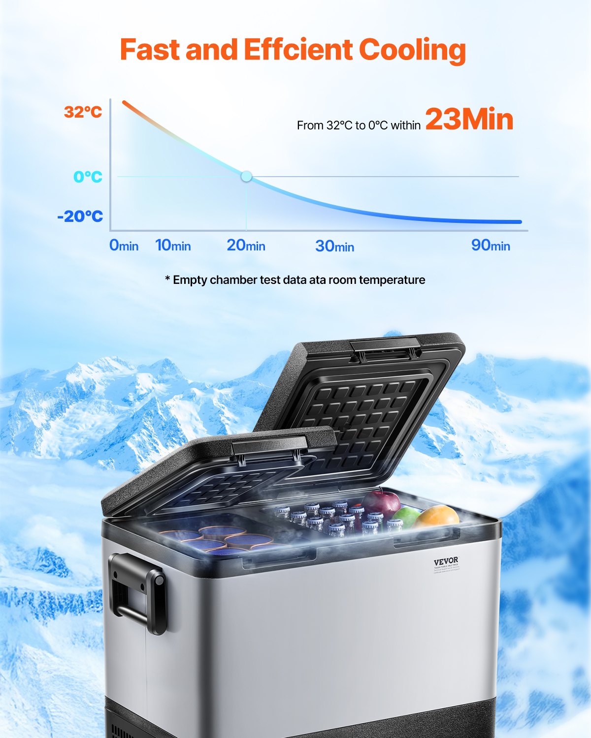 VEVOR Portable Car Refrigerator, 45L Car Refrigerator Fridge, 12V/24V/100-240V Dual Zone Portable Freezer, -18℃ to 10℃ Adjustable Temperature, Compressor Cooler for Home, Outdoor, Camping, RV, Car