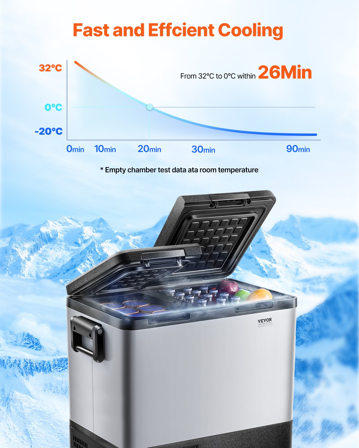VEVOR Portable Car Refrigerator, 55L Car Refrigerator Fridge, 12V/24V/100-240V Dual Zone Portable Freezer, -18℃ to 10℃ Adjustable Temperature, Compressor Cooler for Home, Outdoor, Camping, RV, Car