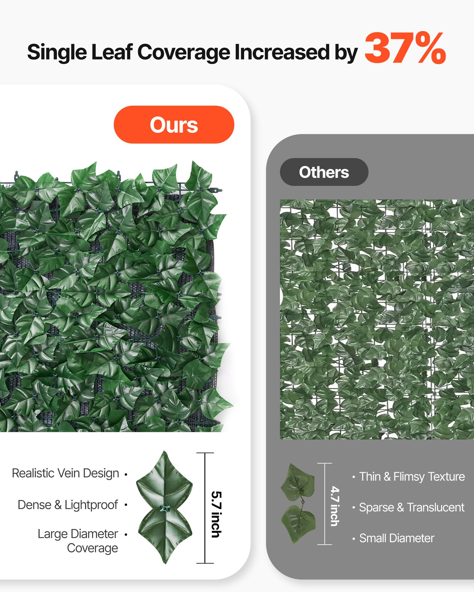 VEVOR Ivy Privacy Fence, 2440 x 1830 mm Artificial Green Wall Screen, Greenery Ivy Fence with Strengthened Joint, Faux Hedges Vine Leaf Decoration for Outdoor Garden, Yard, Balcony, Patio Decor