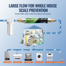 VEVOR Whole House Salt Free Descaler Physical Scale Descaler System SAAS Alloy