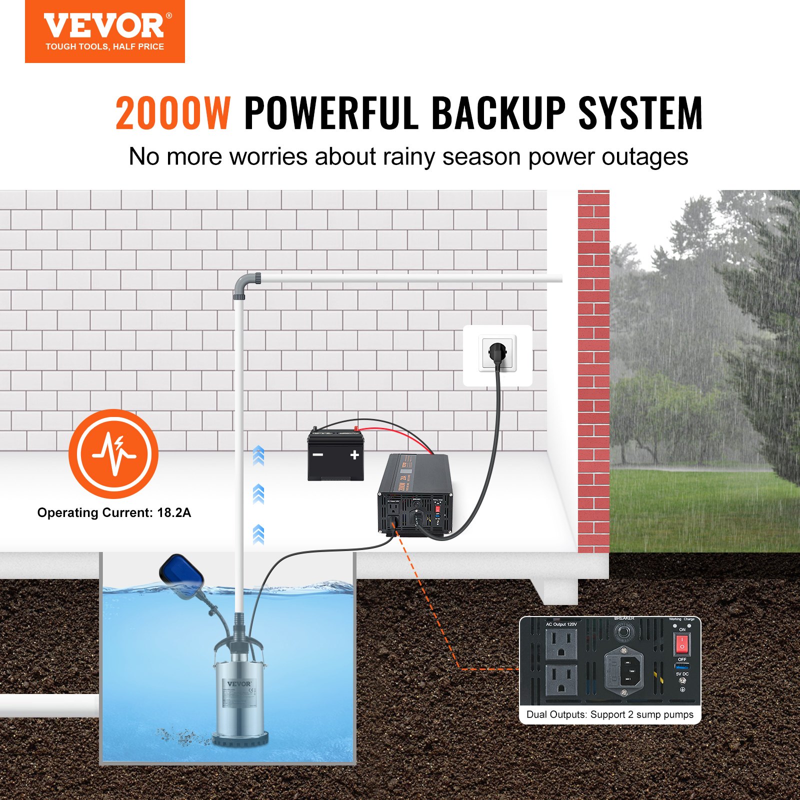 VEVOR 2000W Sump Pump Battery Backup with LCD, Automatically Shifts to Inverter Power Ensuring Uninterrupted Operation, Essential for Emergencies & Power Failures