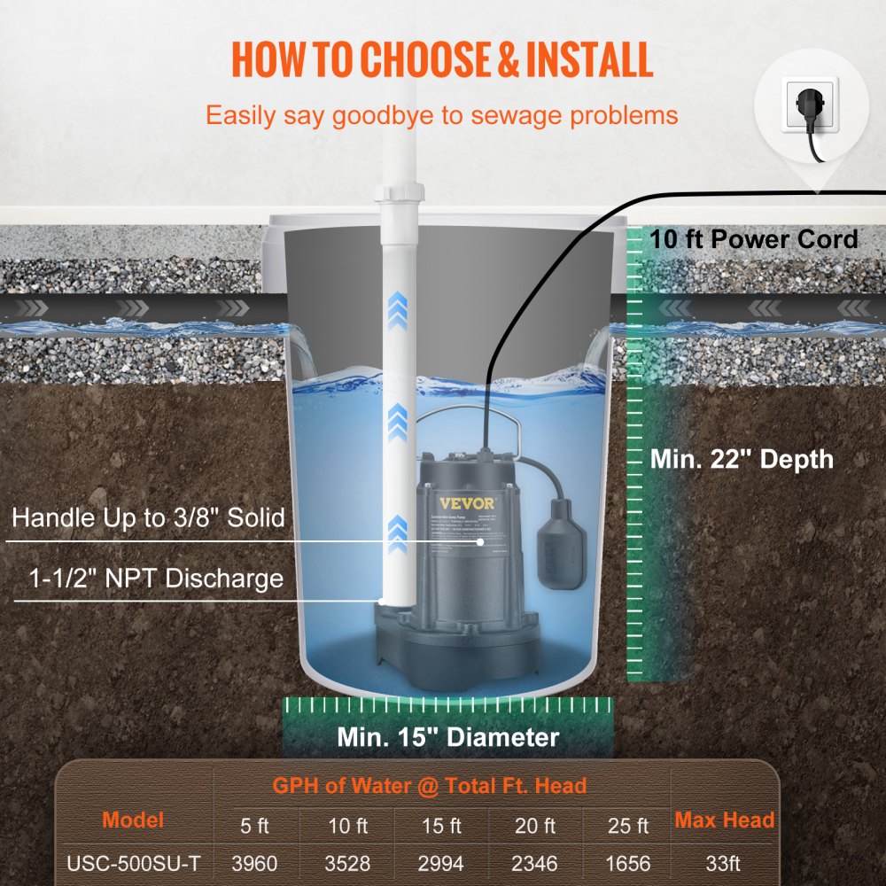 VEVOR Sump Pump, 1/2 HP 3960 GPH, Submersible Cast Iron Water Pump, 1-1/2" NPT Discharge With 33 ft Power Cord, Automatic Float Switch with Piggy-back Plug, for Indoor Basement Water Basin