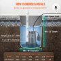 VEVOR sump pump installation guide detailing dimensions, power cord length, and discharge capacity.