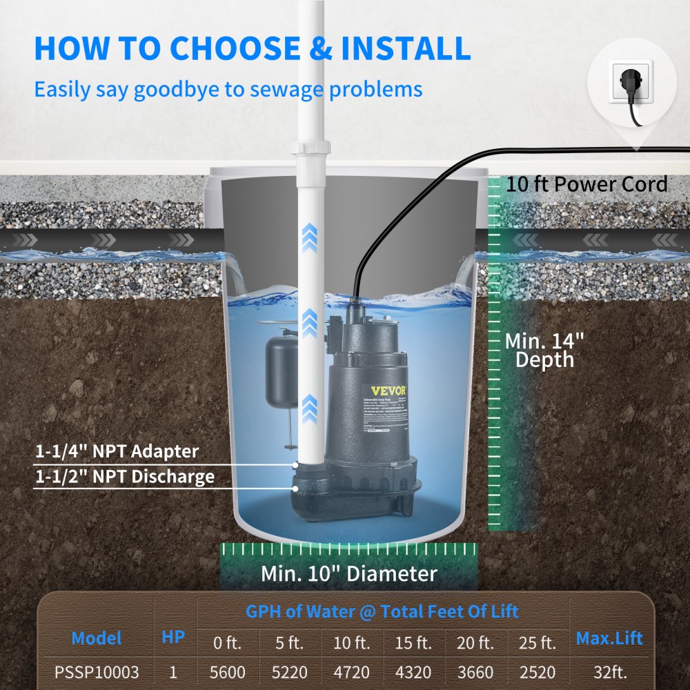 VEVOR Submersible Sump Pump Water Pump 0.5/0.75/1/1.5 HP 66/72/93/98/100GPM Flow