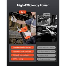 VEVOR Cordless Grease Gun 80,000 PSI 20V Battery Operated Grease Gun (Tool Only)