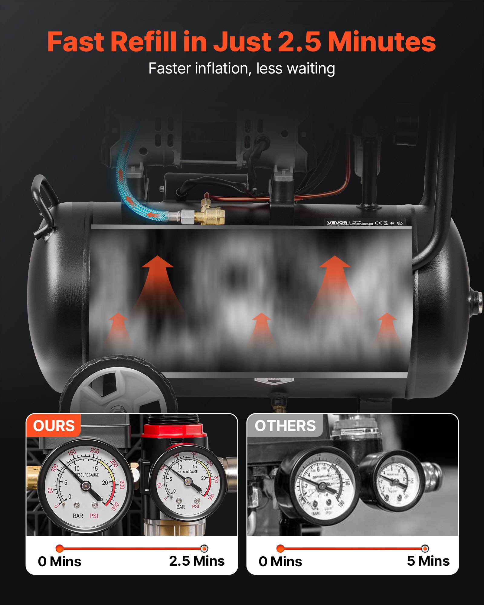 VEVOR 24L Air Compressor, 1.1KW Oil-Free Air Compressor Tank, 68 L/min at 6.2 Bar, Max 8 Bar Pressure, Portable on Wheels for Auto Repair, Tire Inflation, Spray Painting, Woodworking Nailing