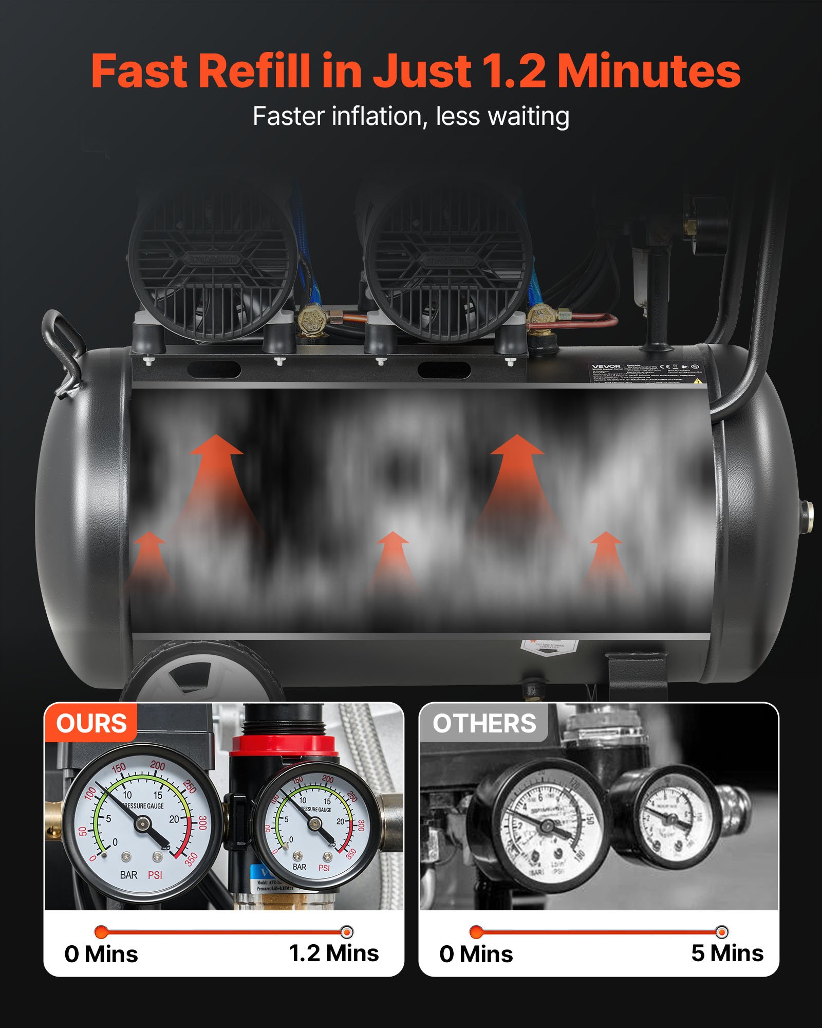 VEVOR 50L Air Compressor, 3KW Oil-Free Air Compressor Tank, 255 L/min at 6.2 Bar, Max 8 Bar Pressure, Portable on Wheels for Auto Repair, Tire Inflation, Spray Painting, Woodworking Nailing