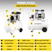 VEVOR Portable Air Compressor 1 HP, Air Compressor 15.8 Gallon, , Oil Free Air Compressor Steel Tank 750W, Pancake Air Compressor 115 PSI, Ultra Quiet Compressor for Home Repair, Tire Inflation