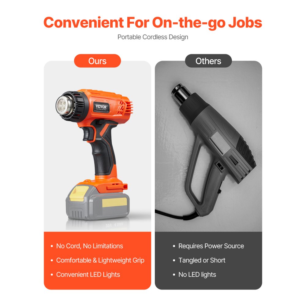 VEVOR Cordless Heat Gun, Hot Air Gun Compatible with DEWALT 20V Lithium Batteries, LCD Display Heat Shrink Gun with LED Light, Multi-Level Temp & 4 Nozzles, Ideal for Shrink Tubing, PVC Wrap, Crafting