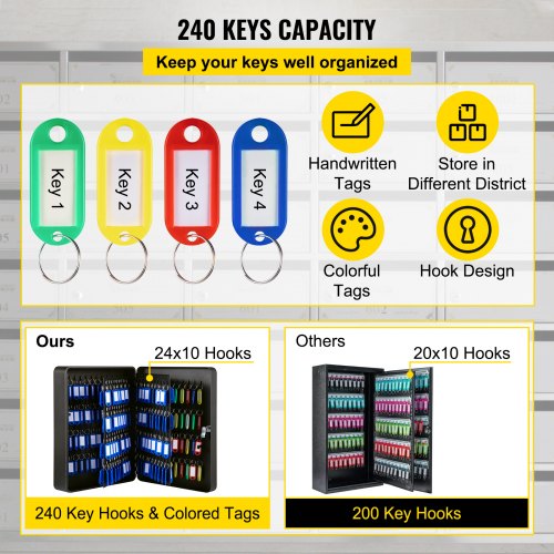 VEVOR Key Cabinet, Key Lock Cabinet Steel, Q235 Steel Key Storage, Wall Mounted Key Storage Box, Black Key Box Organizer for School, Office, Hotel, Bank (240 Positions)