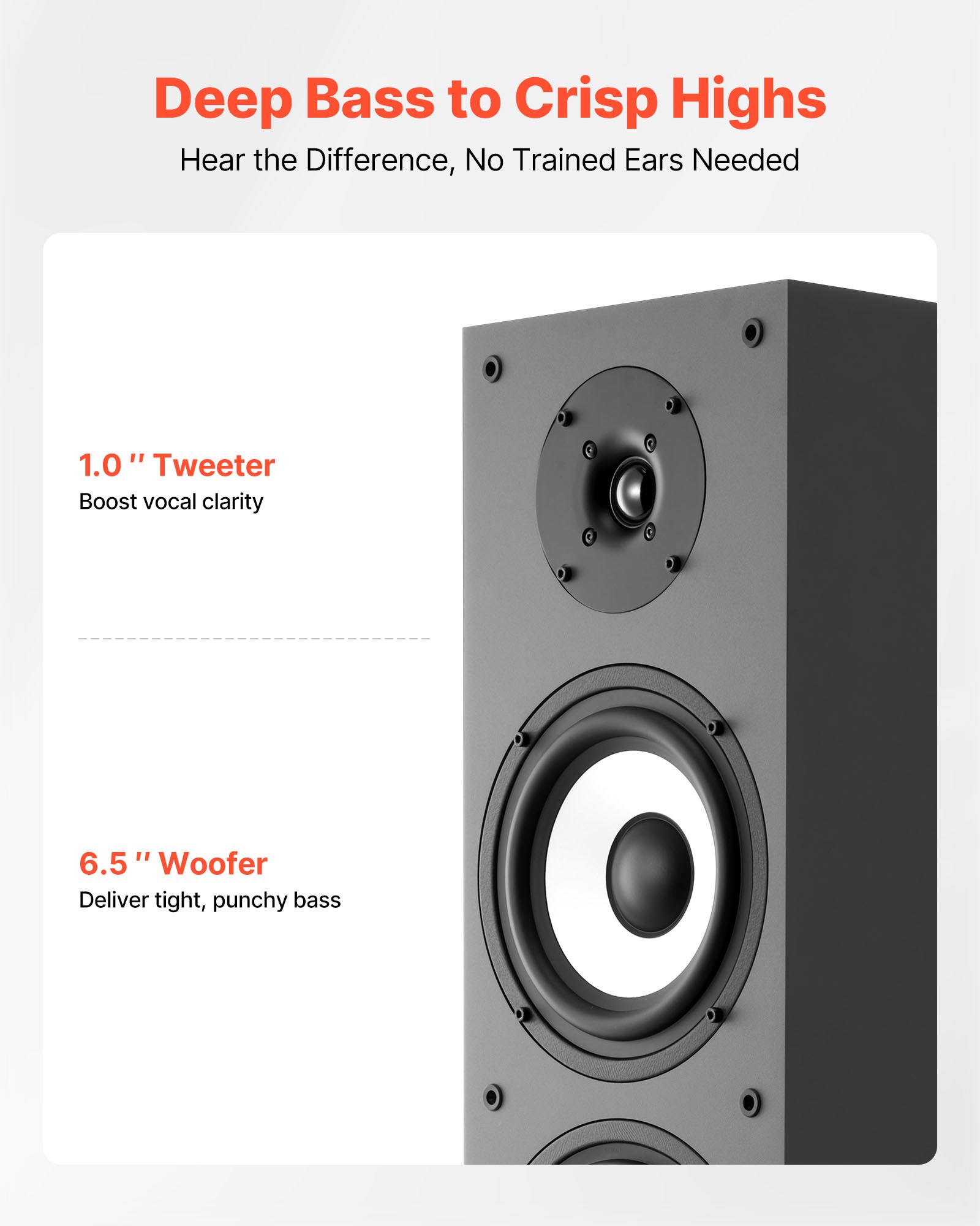 VEVOR Passive Floorstanding Speaker, 2-Way, Floor-Standing Tower Speaker with 25.4 mm Tweeter, 165.1 mm Woofer, 200W Peak Power, 70Hz–20kHz Frequency Response, Durable MDF Enclosure, for Home Audio, Single