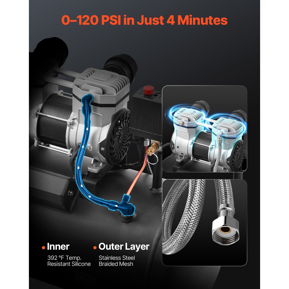 VEVOR Air Compressor, 8 Gallon Steel Tank, 1HP 2.2 CFM@90 PSI Oil Free Air Compressor & Max. 120PSI Pressure, 80dB Ultra Quiet Portable Compressor, for Auto Repair, Tire Inflation, Spray Painting