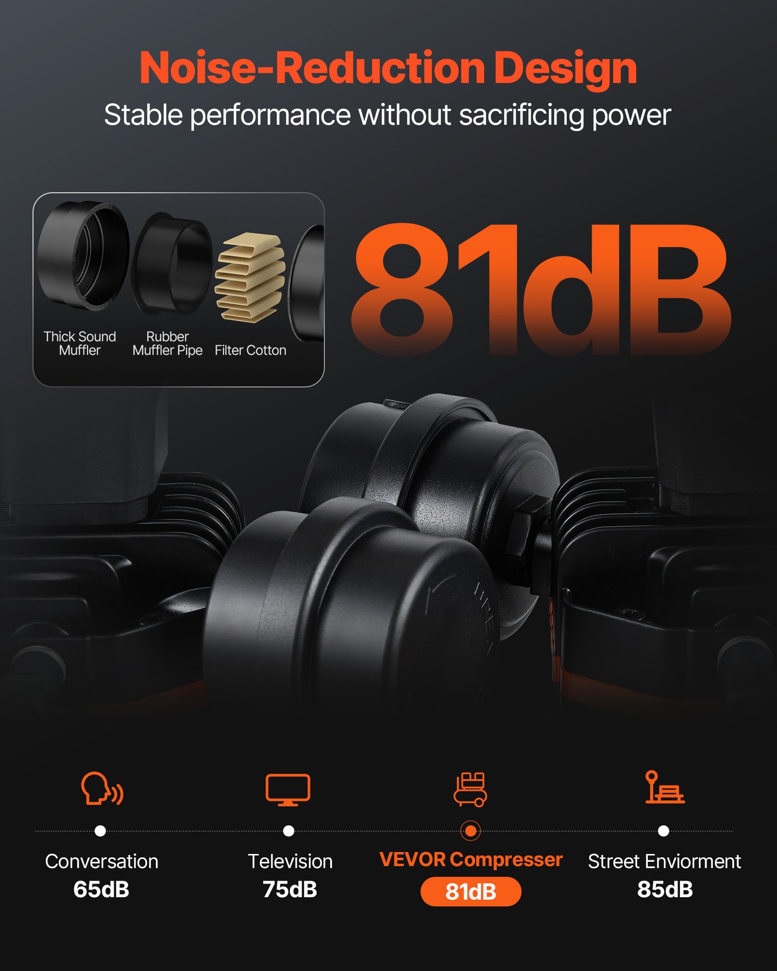 VEVOR Air Compressor, 8L Steel Tank, 1HP 2.5 CFM 8bar Oil Free Air Compressor & Max. 120PSI Pressure, 81dB Ultra Quiet Portable Compressor, for Auto Repair, Tire Inflation, Spray Painting