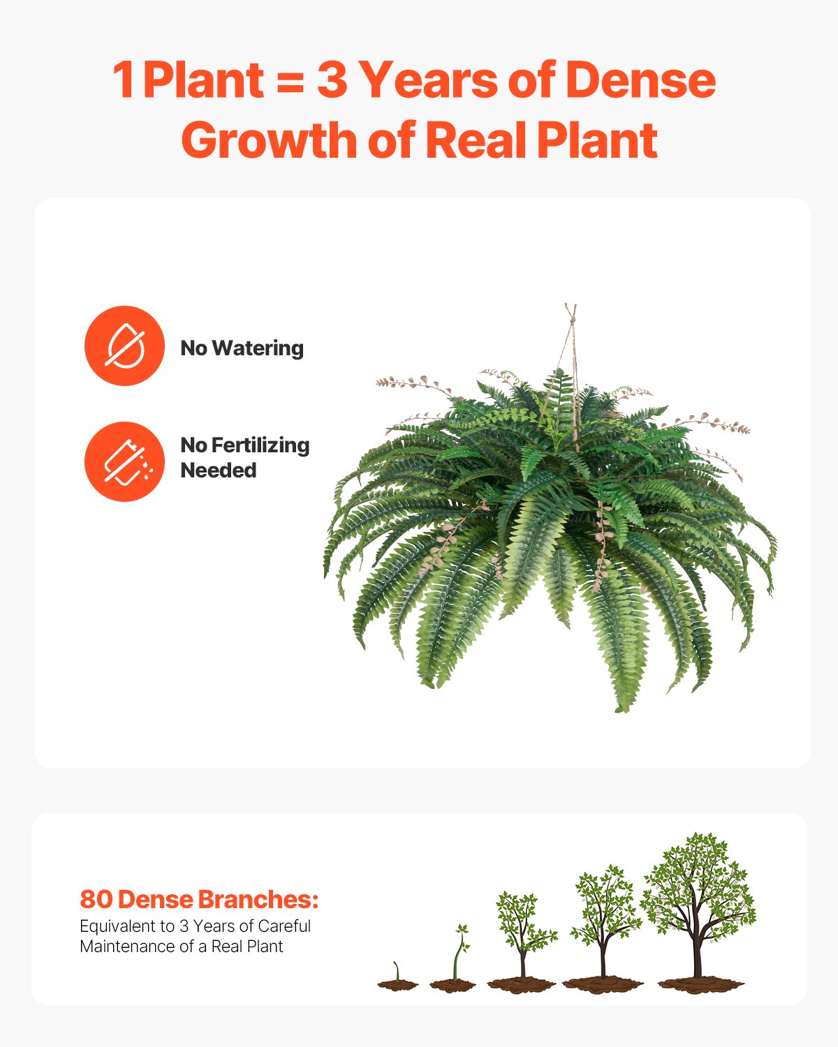 VEVOR Artificial Ferns, Natural Spread Diameter 37-41 Inch, Large Hanging Fake Boston Ferns, Sunlight Resistant Fake Plant Wall Decor with 80 Branches and Flowerpot, Faux Fern for Home Office Outdoor