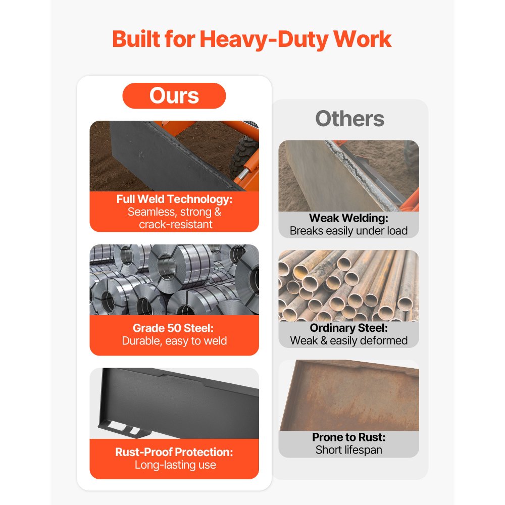 VEVOR 3/8 in Skid Steer Mount Plate, Universal Quick Attach Mount Plate, Easy to Bolt, 7000lbs Load Capacity, Heavy Duty Steel Loader Plates Compatible with Kubota Bobcat Skid Steers & Tractors