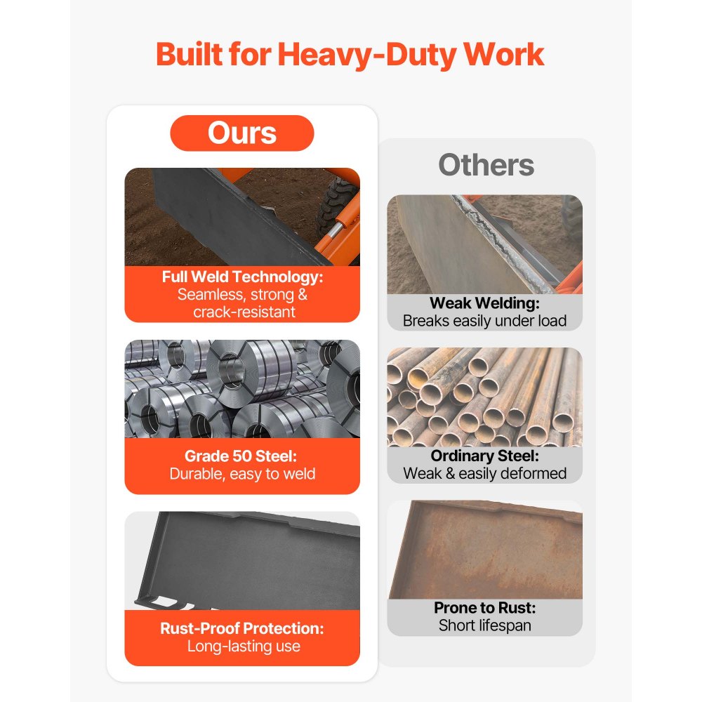 VEVOR 12 mm Skid Steer Mount Plate Universal Quick Attach Mount Plate, Easy to Bolt, 4082 kg Max Load Capacity, Heavy Duty Steel Loader Plates Compatible with Kubota Bobcat Skid Steers and Tractors