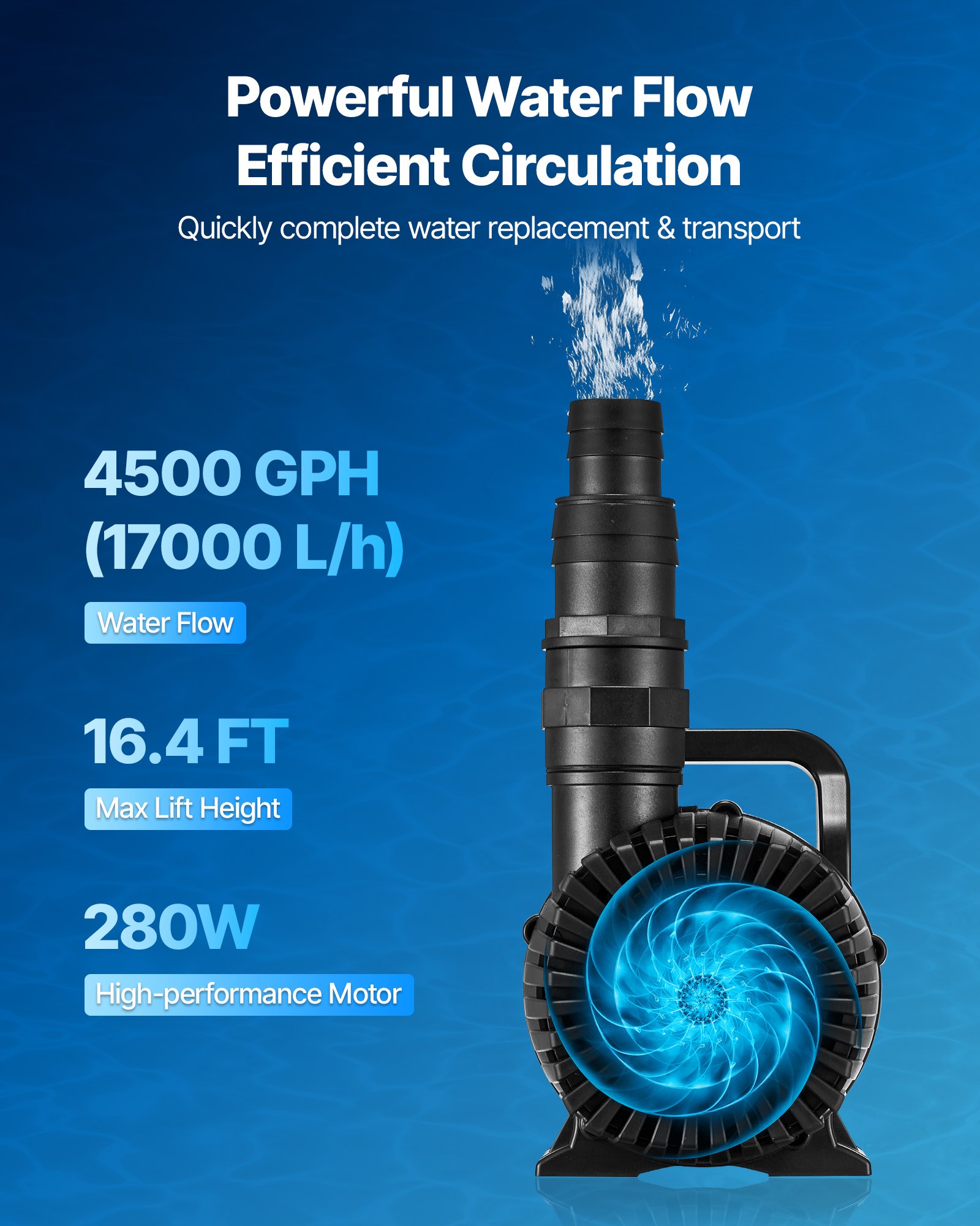 VEVOR Submersible Water Pump, 280W 4500GPH, Aquarium Return Pump with 16.4 ft Lift Height & 180° Adjustable Flow Direction, Suitable for Pond, Aquarium, Fountain, Waterfall, and Fish Tank