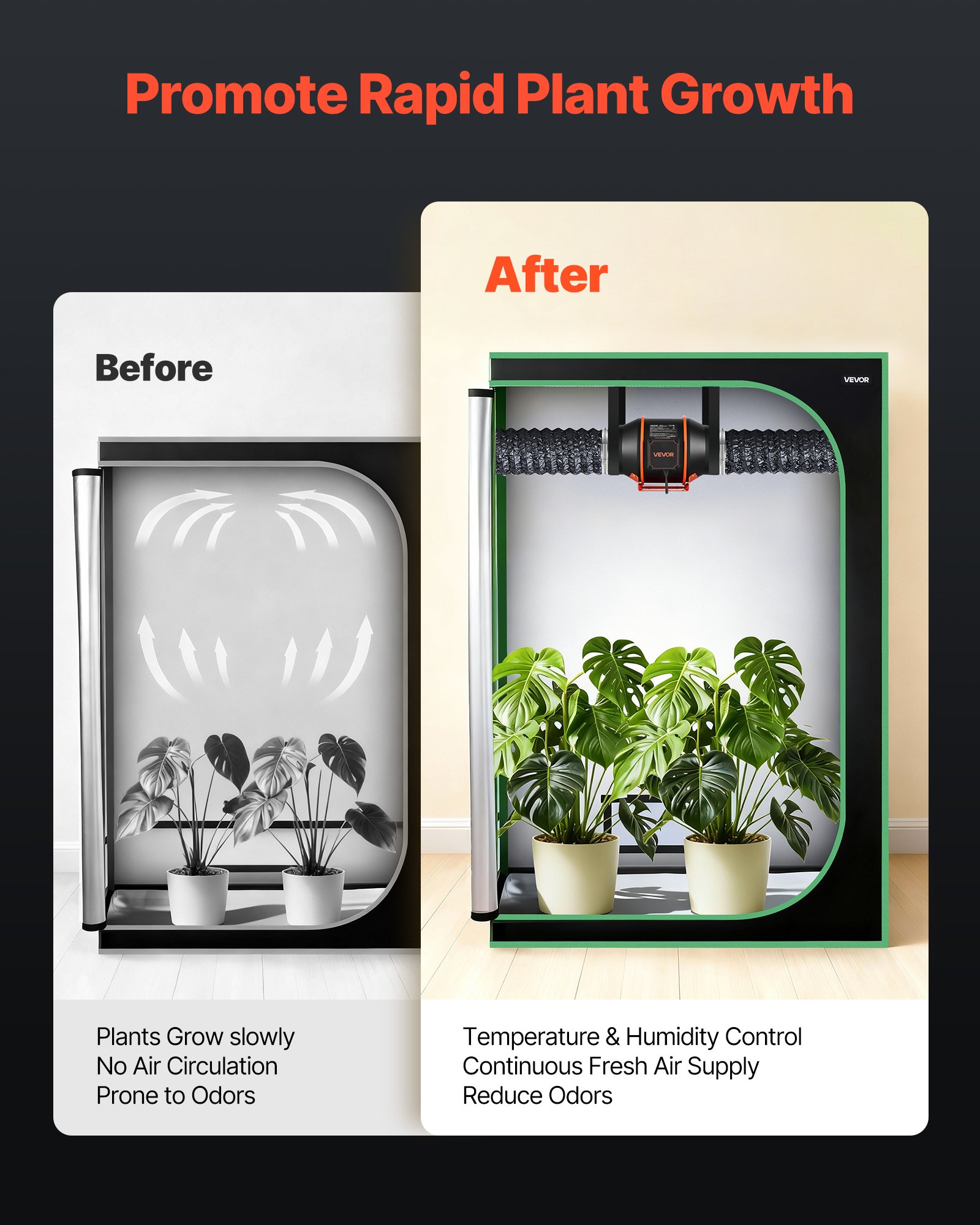 VEVOR Inline Duct Fan, 683m³/h 152.4mm EC Motor Exhaust Ventilation Fan with 10-Speed, PWM Controller, App Control, Temperature Humidity Sensor, Cooling for Grow Tent, Indoor Gardening, Hydroponics