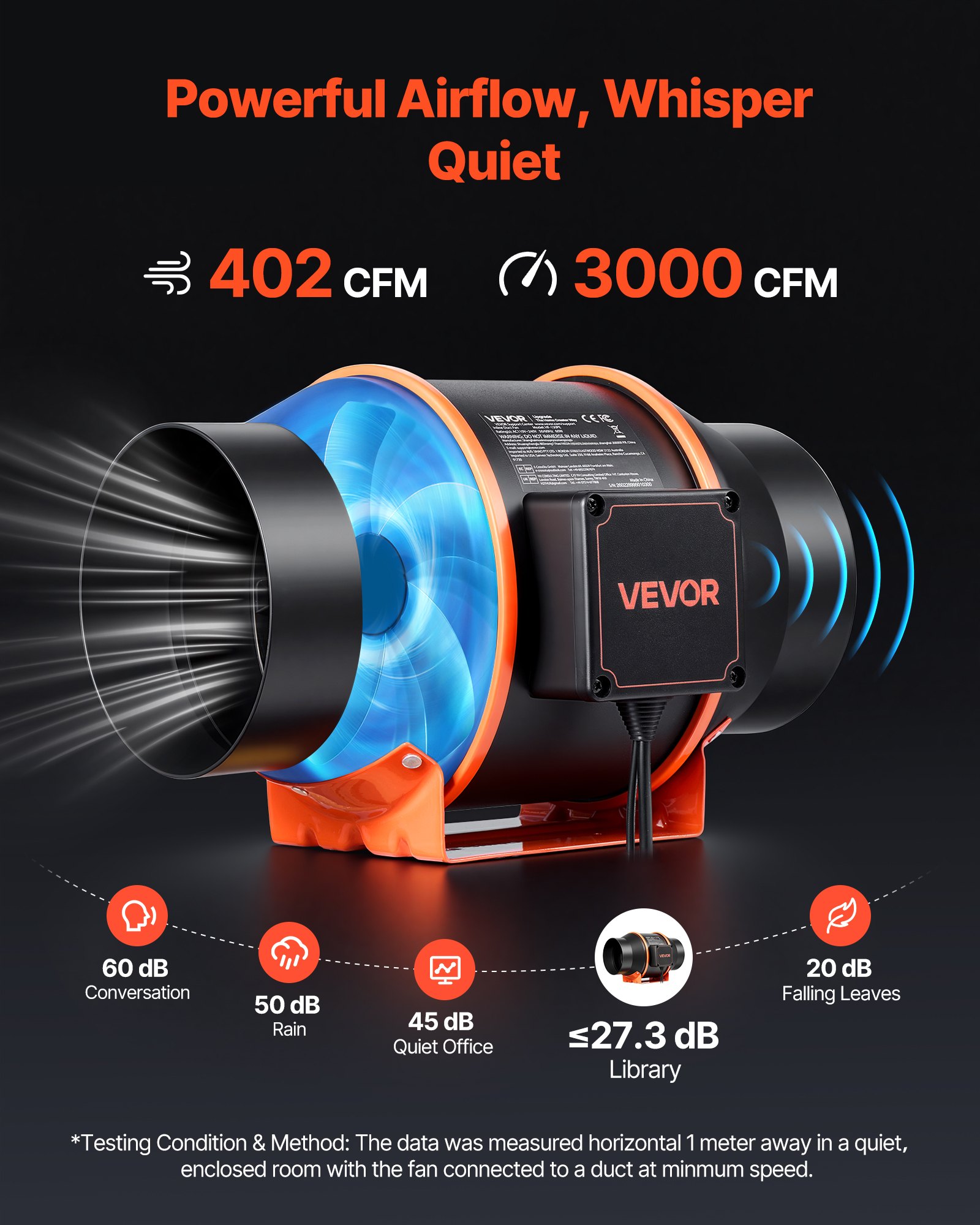 VEVOR Inline Duct Fan, 683m³/h 152.4mm EC Motor Exhaust Ventilation Fan with 10-Speed, PWM Controller, App Control, Temperature Humidity Sensor, Cooling for Grow Tent, Indoor Gardening, Hydroponics