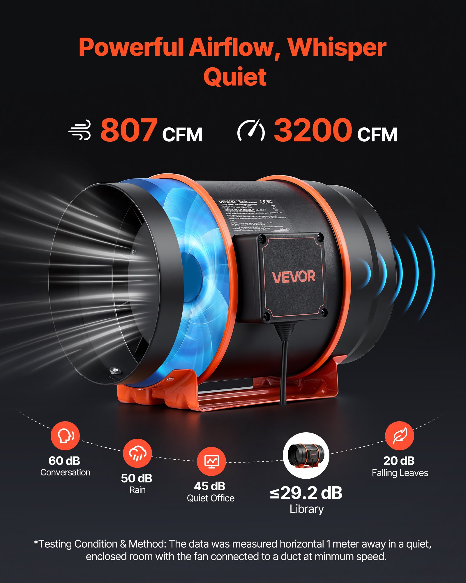 VEVOR Inline Duct Fan, 1372m³/h 203mm EC Motor Exhaust Ventilation Fan with 10-Speed, PWM Controller, App Control, Temperature Humidity Sensor, Cooling for Grow Tent, Indoor Gardening, Hydroponics
