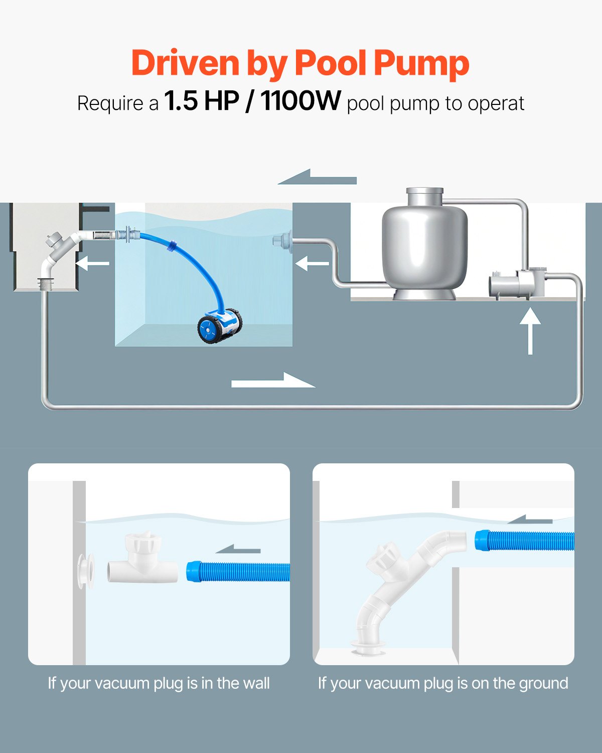 VEVOR Suction Pool Cleaner, Automatic Pool Vacuum Cleaner, Suction Side Automatic Pool Cleaner, Suction Vacuum Pool Sweeper with 2 Wheels, for In-ground and Above-ground Pool Up to 609.6 x 1219.2 cm
