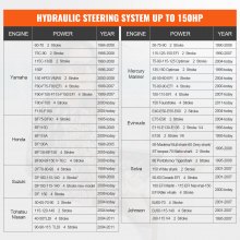 VEVOR Hydraulic Outboard Steering Kit, 150HP, Marine Boat Hydraulic Steering System, with Helm Pump Two-Way Lock Cylinder and 24 Feet Hydraulic Steering Hose, for Single Station Single-Engine Boats