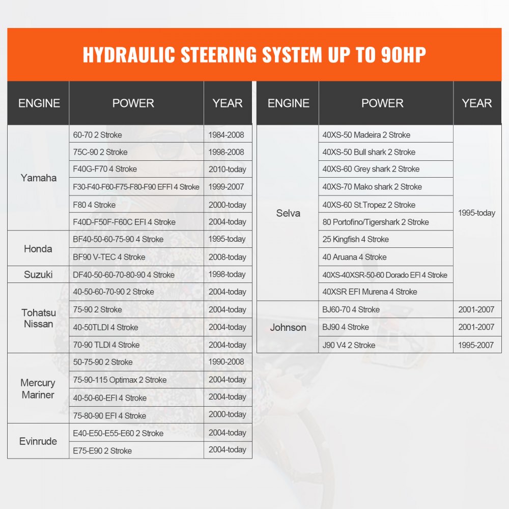 VEVOR Hydraulic Outboard Steering Kit, 90HP, Marine Boat Hydraulic Steering System, with Helm Pump Two-Way Lock Cylinder and 731.5 cm Hydraulic Steering Hose, for Single Station Single-Engine Boats