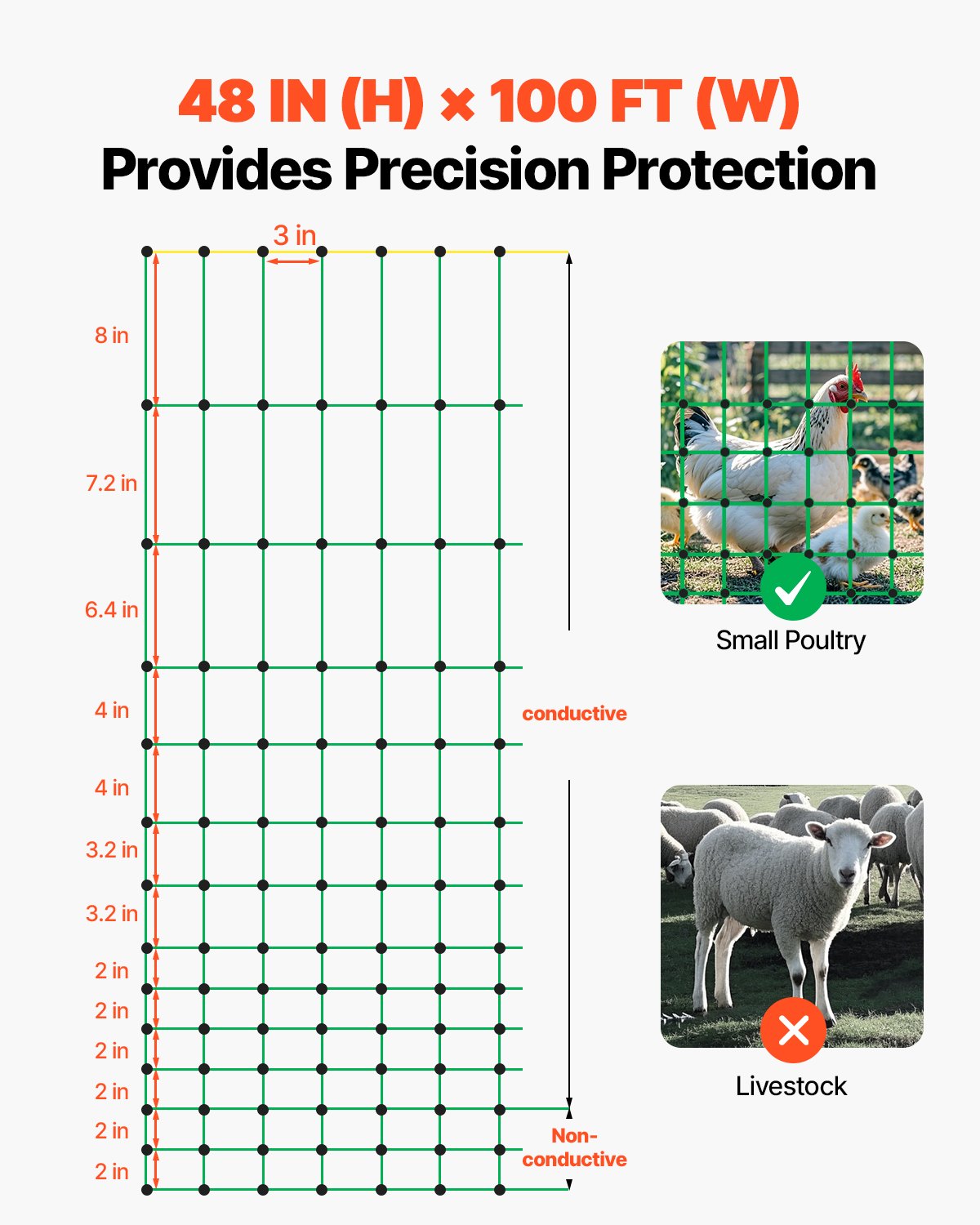 VEVOR Electric Fence Netting, 48" H x 100' L, PE Net Fencing Kit with Posts & Double-Spiked Stakes, Utility Portable Mesh for Chickens, Ducks, Geese, Rabbits, Used in Backyards, Farms, and Ranches