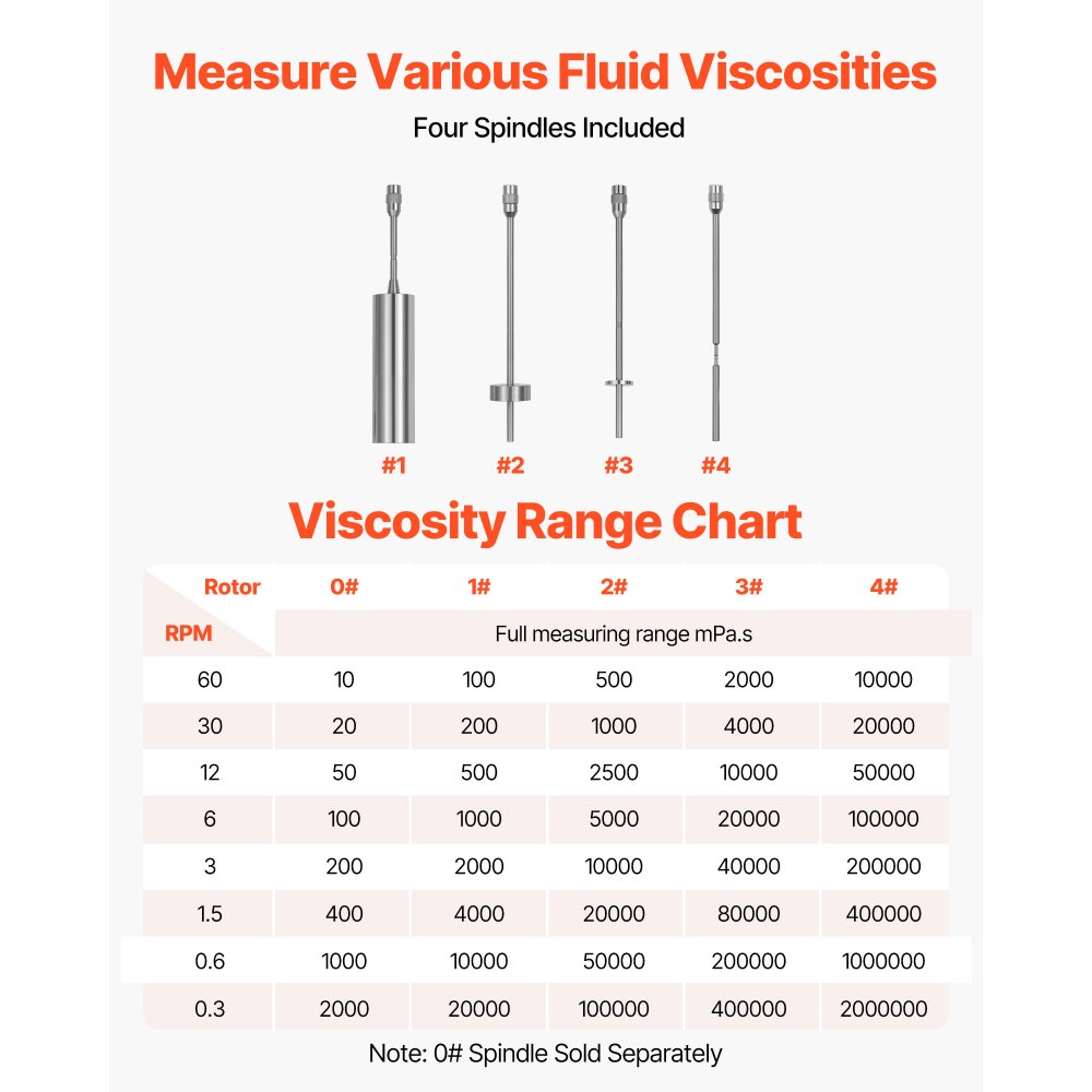 VEVOR Digital Rotary Viscometer, 10-2,000,000 mPa.s(cP), ±2% Accuracy, 100-240V Digital Rotational Viscosity Meter with 4 Rotors and Temperature Probe, LCD Display, Lab Viscometer for Fluid Testing