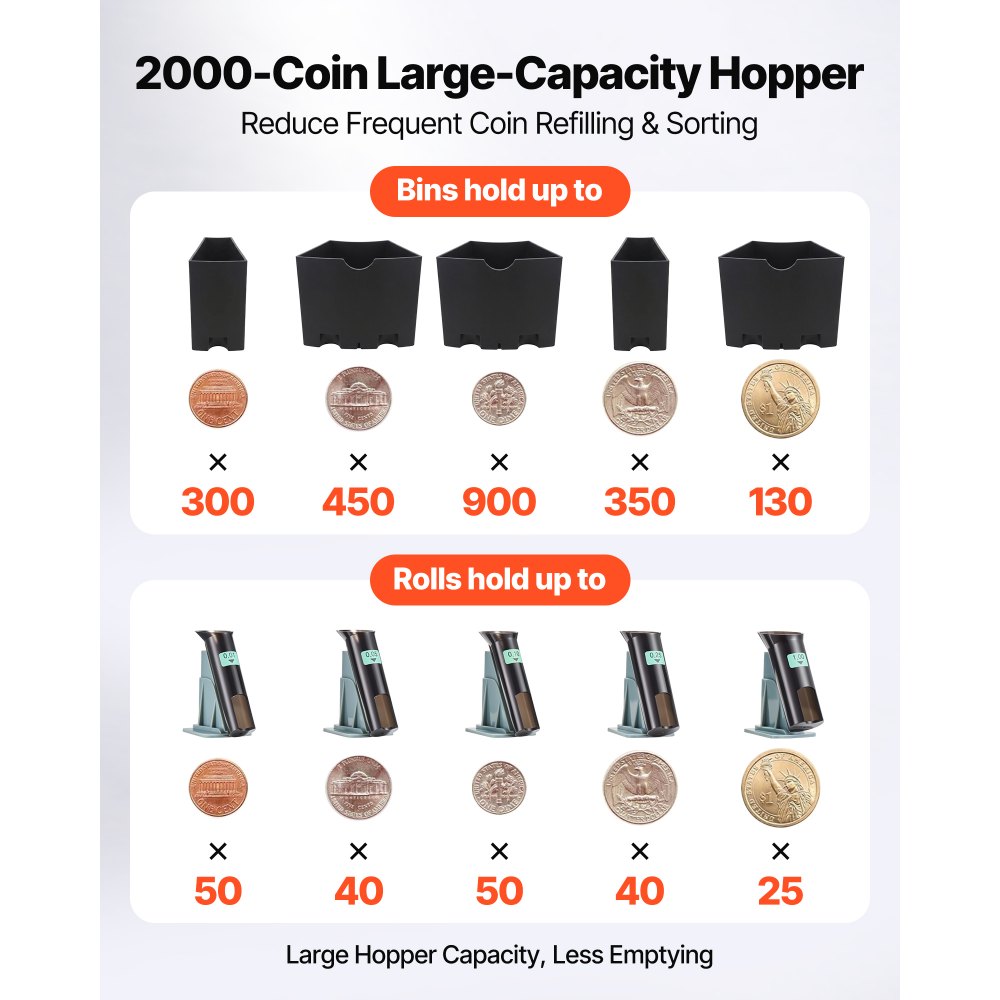 VEVOR USD Coin Counter & Coin Sorters with LCD Display, Coin Sorter Machine for USD Coin 1￠ 5￠ 10￠ 25￠ $1, Sorts up to 300 Coins/min, Change Counter Holds 2000 Coins Included 5 Coin Bins & 5 Tubes