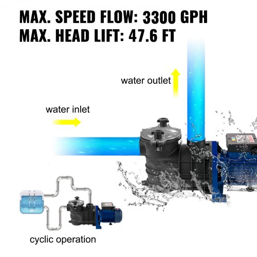 VEVOR 1 HP Pool Pump, 18000 L/h 750W Pool Pump In/Ground Swimming Pool Pump with Strainer Basket Pool Pump Motor for Clean Swimming Pool Water 1.97" Inlet/Outlet pool filter pump with 2 Fitting Hoses
