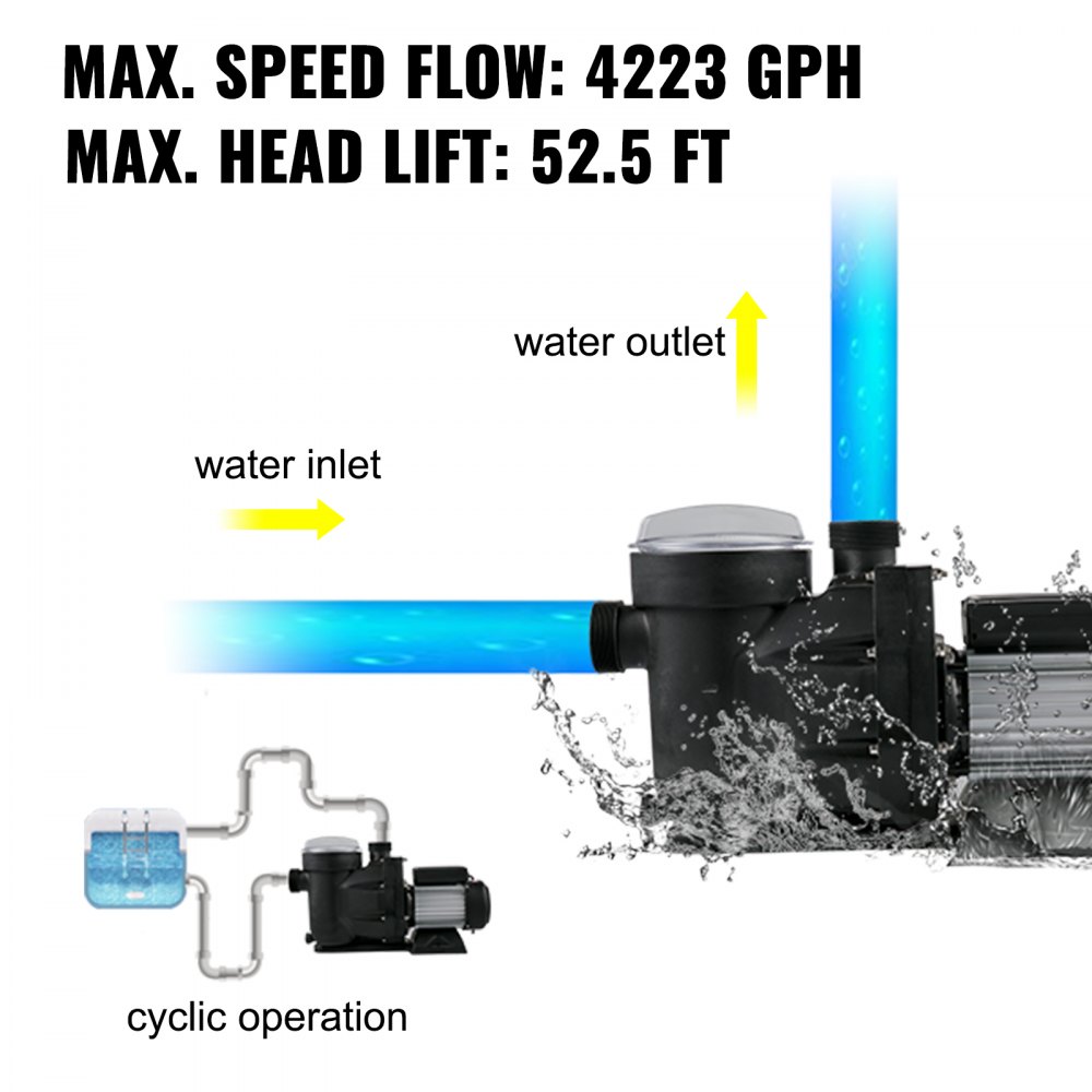 VEVOR 1 HP Pool Pump, 19200 L/h 750W Pool Pump In/Ground Swimming Pool Pump with Strainer Basket Pool Pump Motor for Clean Swimming Pool Water 1.97" Inlet/Outlet pool filter pump with 2 Fitting Hoses