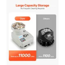 VEVOR High Speed Coin Counter, Professional Coin Sorter with Anti-Jam Tech, Heavy Duty Bank Grade Automatic Coin Sorter and Wrapper Machine for All Coins, Suitable for International Coins and Tokens