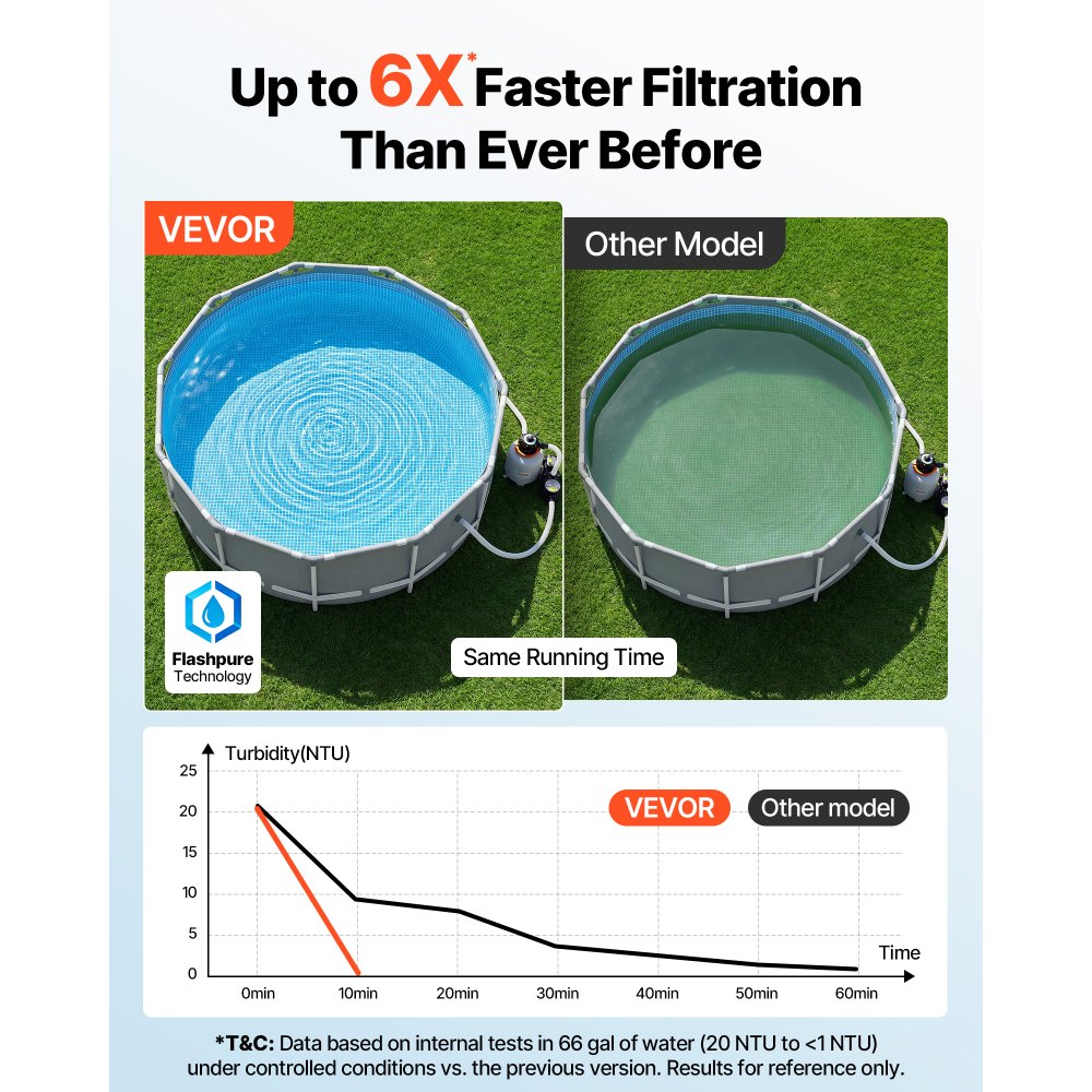VEVOR 0.5 HP 3000 GPH FlashPure Sand Filter Pump, 12 Inch Swimming Pool Pump, 6X Faster Filtration, Leak-Proof Design, Pre-Loaded Media with Timer, Filtration & Clarity, Out of Box Use for Above Ground Pool