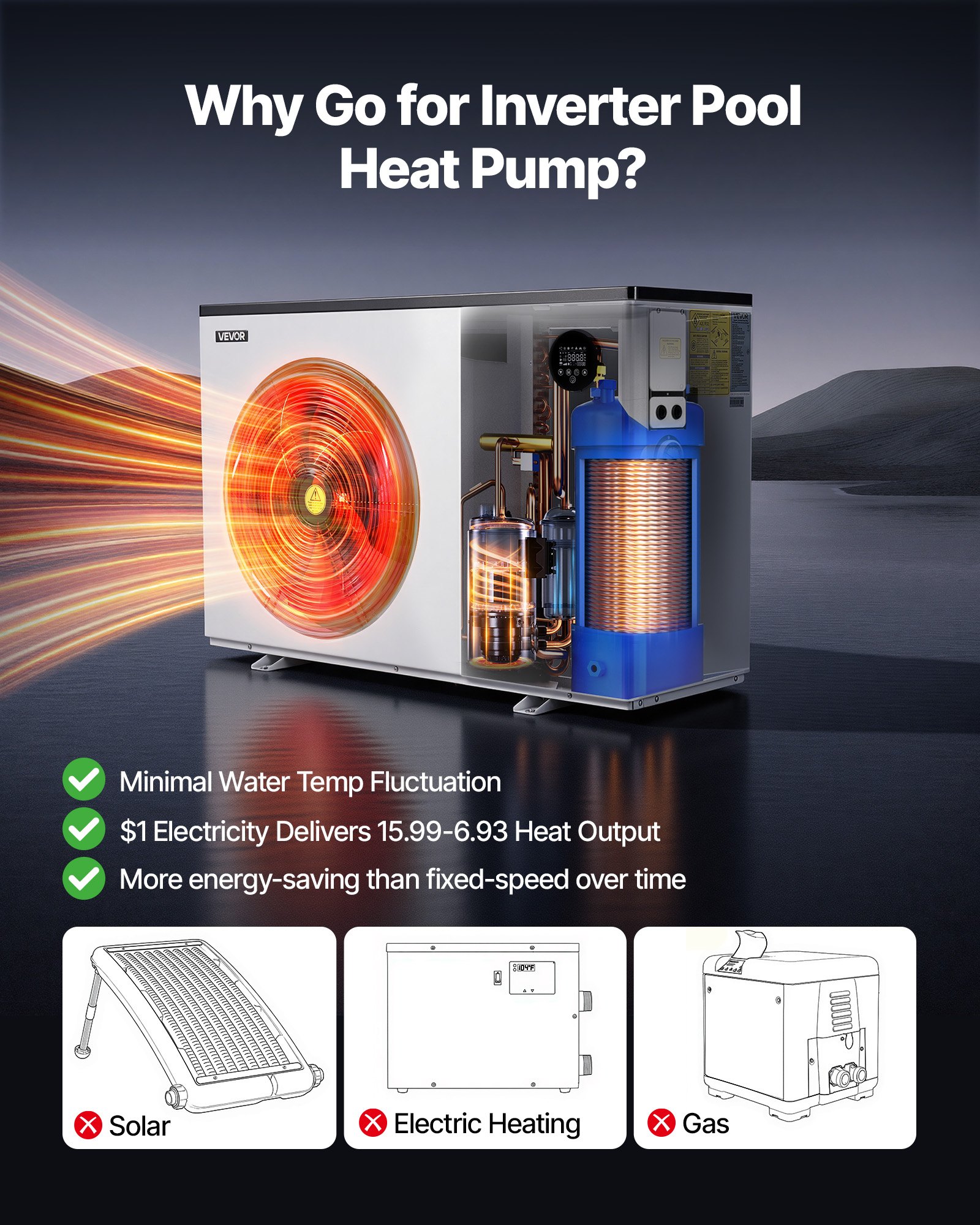 VEVOR Pool Heat Pump Max 70730 BTU, Electric Pool Heater for Above & In-Ground Up to 19812 Gallons, All-DC Inverter Technology, WiFi & App Remote Control, Multiple Protection for Swimming Party