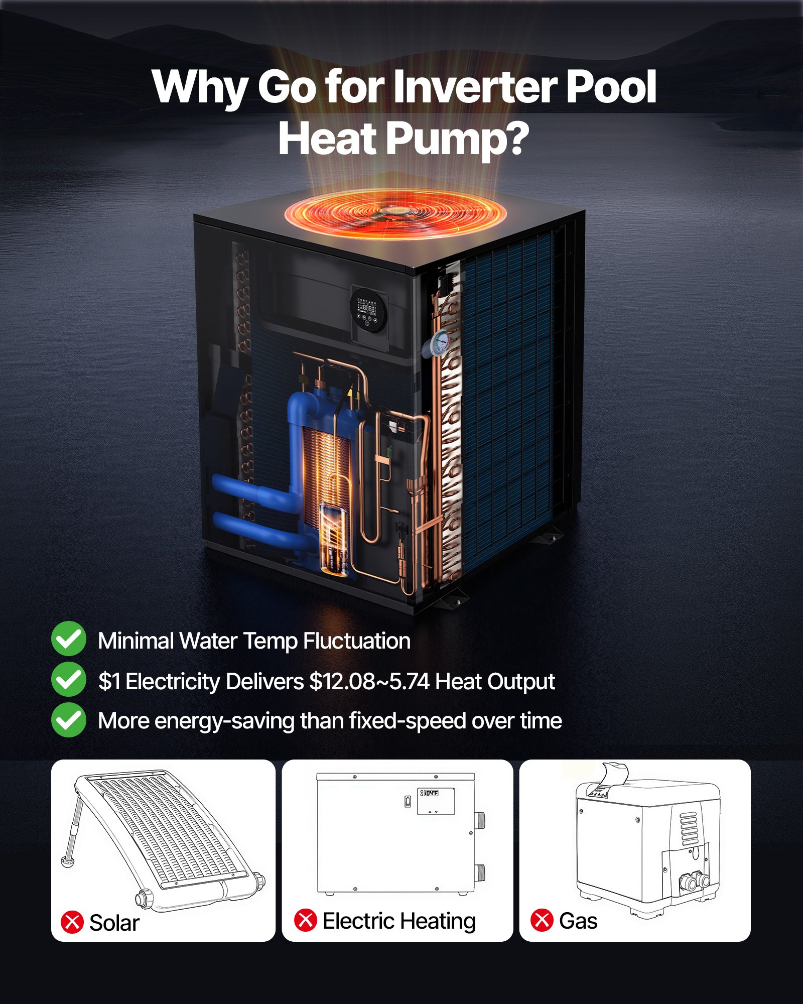 VEVOR Pool Heat Pump Max 88850 BTU, Electric Pool Heater for In-Ground Up to 22454 Gallons, All-DC Inverter Technology, WiFi & App Remote Control, Multiple Protection for Swimming Parties