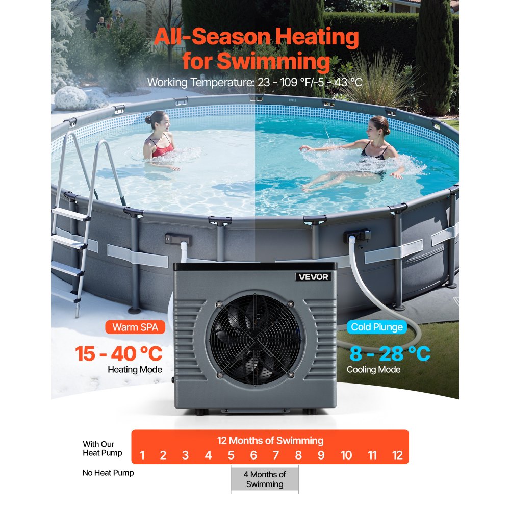 VEVOR 4160 W Pool Heat Pump, Electric Pool Heater for Above Ground Up to 15 m³, Max COP 5.14, Low Noise, GFCI Protection, 15-40 ℃ Heating Temperature for Swimming & Fitness, 220V 50Hz