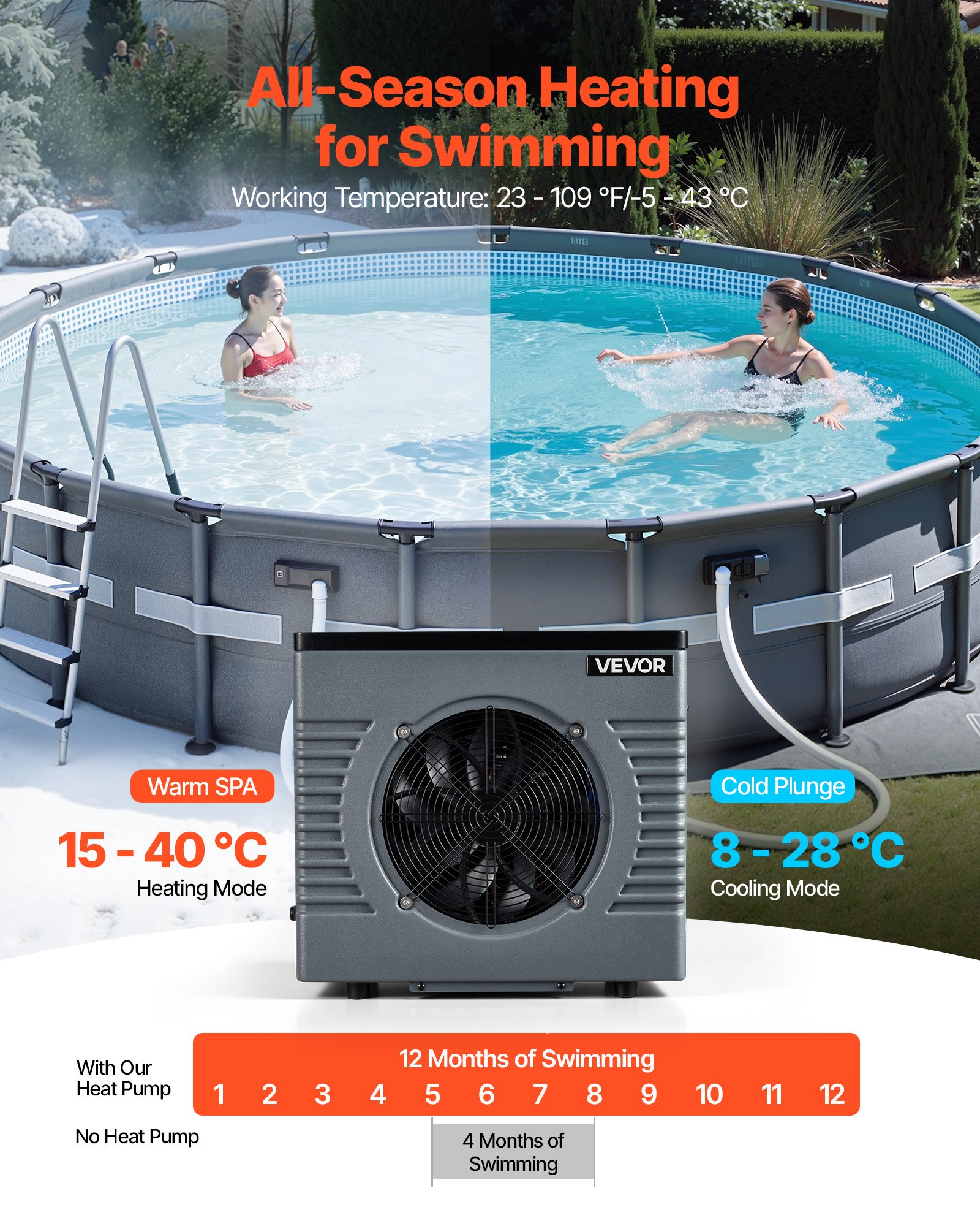 VEVOR 4920 W Pool Heat Pump, Electric Pool Heater for Above Ground Up to 18 m³, Max COP 5.29, Low Noise, GFCI Protection, 15-40 ℃ Heating Temperature for Swimming & Fitness, 220V 50Hz