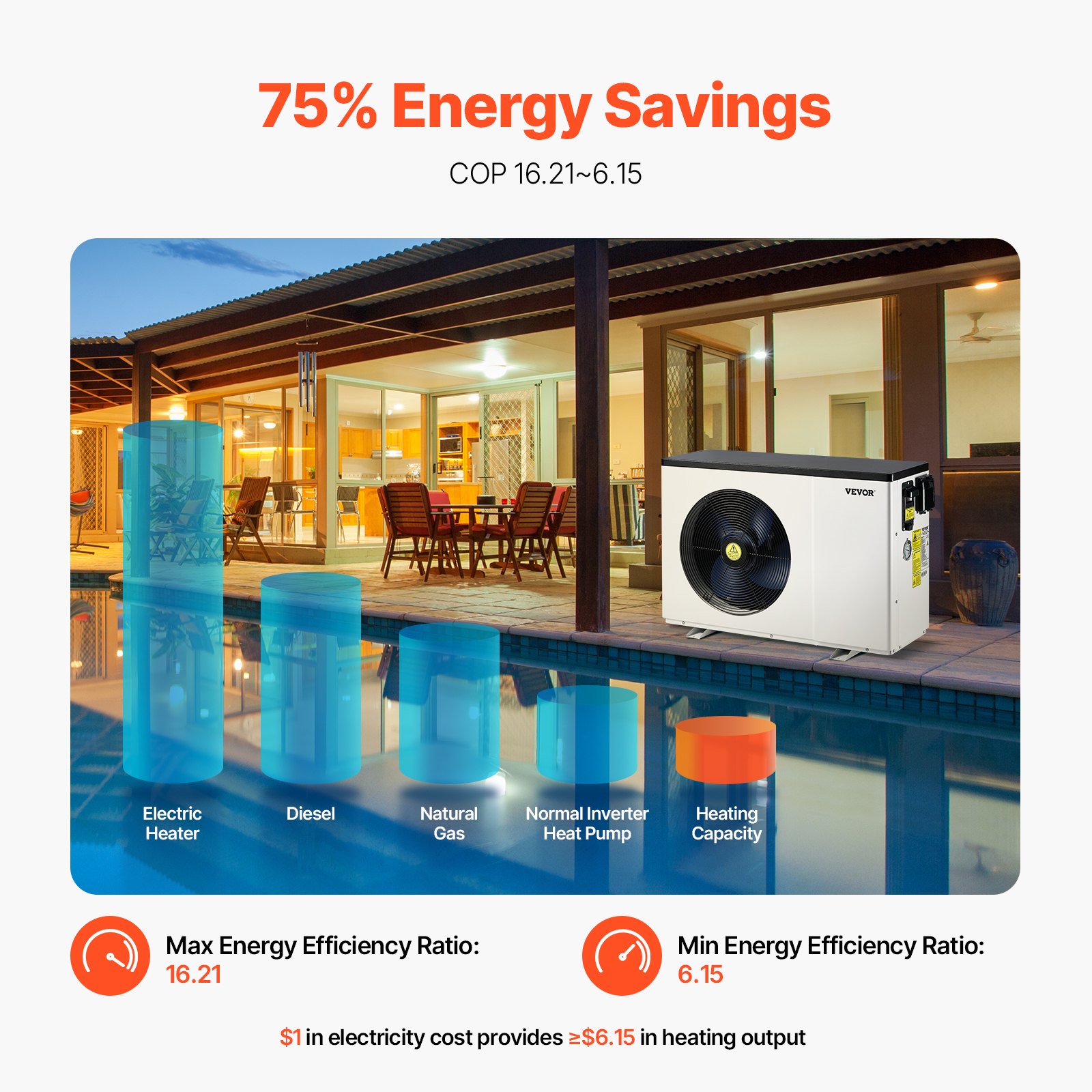 VEVOR Electric Pool Heat Pump, 2.51-11.38kW Heating Capacity, Energy-Saving Variable Frequency Pool Heaters for 25-50m³Above Ground Pools, Heating and Cooling Pool Water Heater AC220-240V 50Hz
