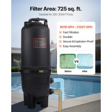 725 sq.ft² Cartridge Pool Filter Valve 21207GPH Swimming Pool Filtration System