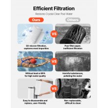 725 sq.ft² Cartridge Pool Filter Valve 21207GPH Swimming Pool Filtration System