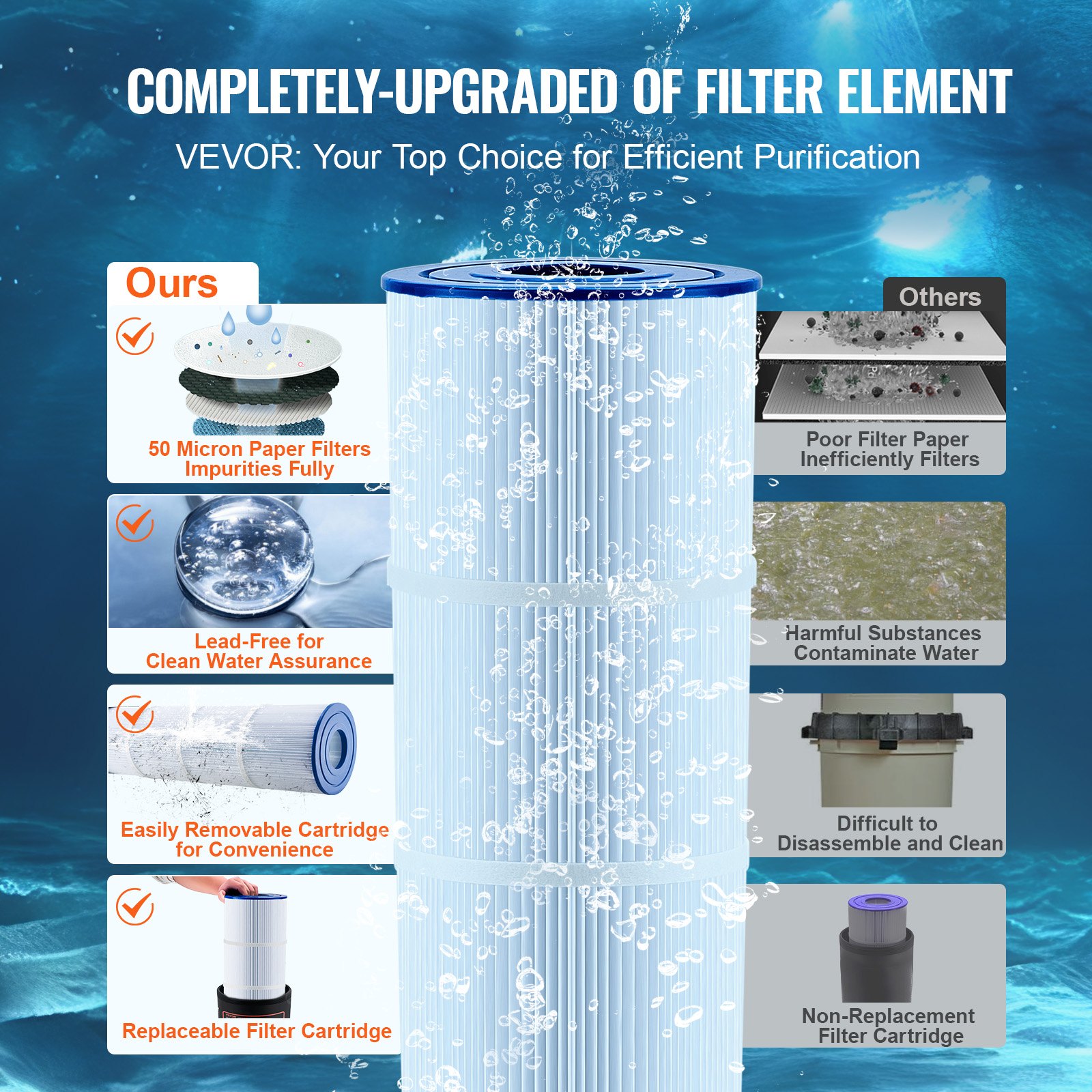 VEVOR pool filter with 50-micron paper, lead-free for clean water, easy replacement, efficient purification.