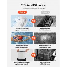 150 sq.ft² Cartridge Pool Filter Valve 9000 GPH Swimming Pool Filtration System