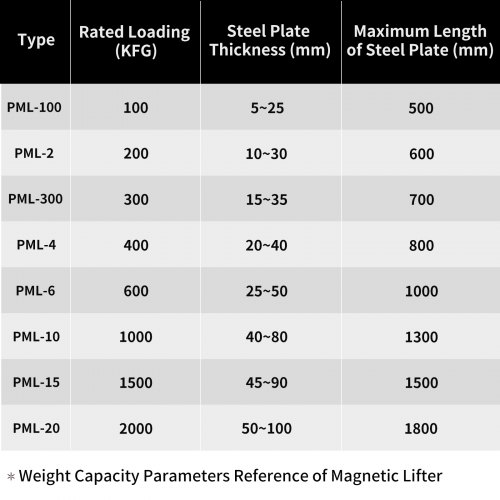 VEVOR Magnetic Lifter, 660LBS Lifting Capability Lifting Magnet, 300KG Hoist Magnet, Neodymium Iron Permanent Magnet Crane, Heavy Duty for Lifting Steel Sheets, Plates, Blocks, and Cylinders