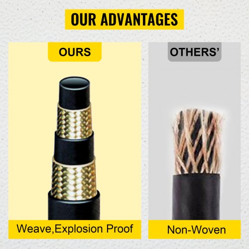 VEVOR Hydraulic Hose 3/8 inch x 100 ft, Coiled Hydraulic Hose 4800 PSI, Rubber Hydraulic Hose with 2 High-Tensile Steel Wire Braid, Bulk Hydraulic Hose -20°C to 140°C, Hydraulic Oil Flexible Hose